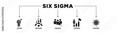 Six sigma banner web icon set vector illustration concept for process improvement with icon of define, measure, analyze, improve, and control