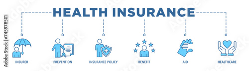 Health insurance banner web icon set vector illustration concept with icon of insurer, prevention, insurance policy, benefit, aid, and care