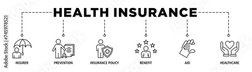 Health insurance banner web icon set vector illustration concept with icon of insurer, prevention, insurance policy, benefit, aid, and care