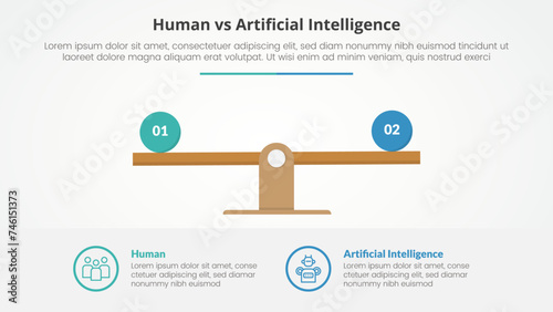 human employee vs ai artificial intelligence versus comparison opposite infographic concept for slide presentation with wooden scale percentage with flat style