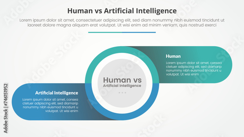 human employee vs ai artificial intelligence versus comparison opposite infographic concept for slide presentation with big circle and round rectangle information on shadow with flat style