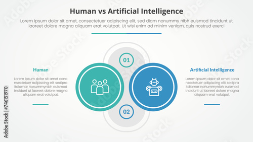 human employee vs ai artificial intelligence versus comparison opposite infographic concept for slide presentation with big outline circle on center with description on left and right with flat style © fatmawati
