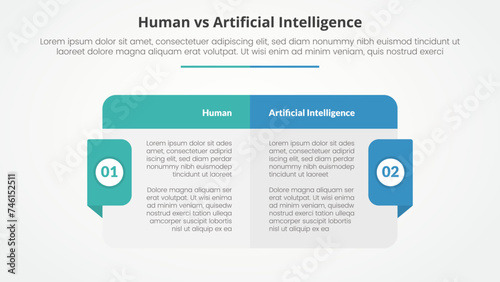 human employee vs ai artificial intelligence versus comparison opposite infographic concept for slide presentation with big box table with header and badge on side with flat style