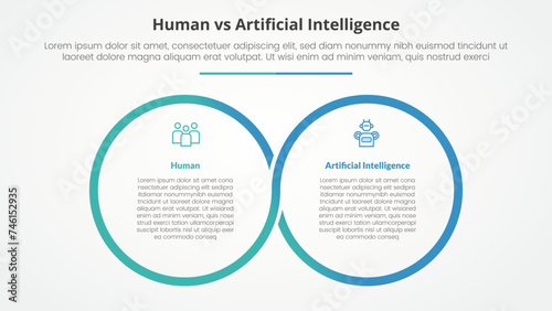 human employee vs ai artificial intelligence versus comparison opposite infographic concept for slide presentation with big outline circle cycle circular with flat style