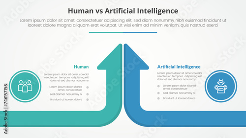 human employee vs ai artificial intelligence versus comparison opposite infographic concept for slide presentation with long arrow bar top direction long arrow bar top direction with flat style