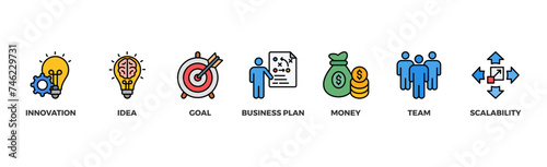 Start up banner web icon illustration concept with icon of innovation, idea, goal, business plan, money, team, and scalability