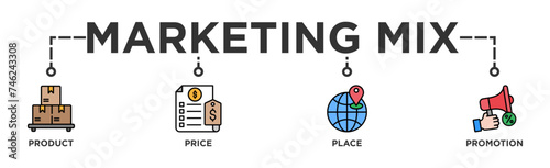 Marketing mix 4P banner web icon vector illustration concept with icon of product, price, place, and promotion