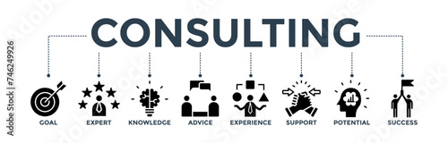 Consulting banner concept for business consultation with an icon of goals, expert, knowledge, advice, experience, support, potential, and success