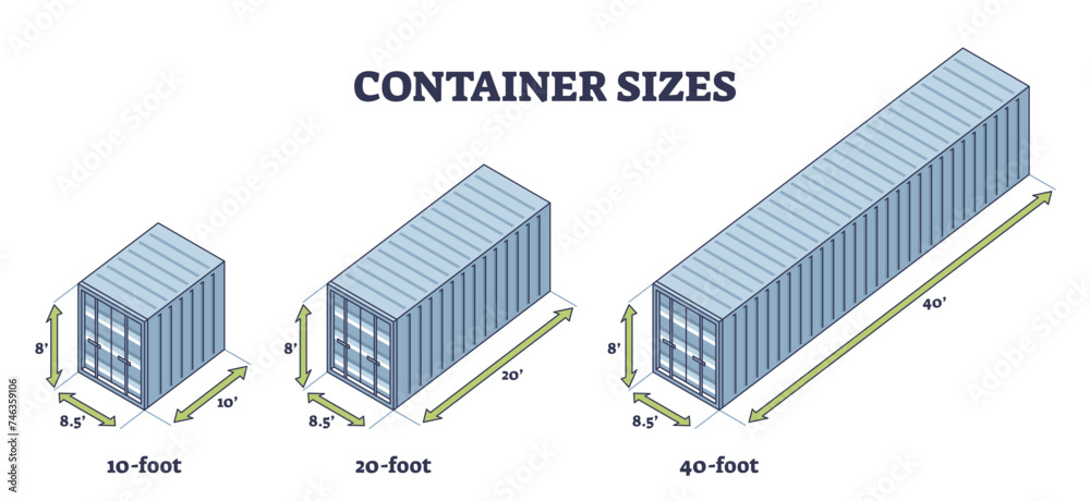 Container sizes comparison with different foot dimensions outline diagram, transparent background. Labeled educational scheme with 10, 20 and 40 foot length steel cargo box.