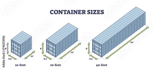 Container sizes comparison with different foot dimensions outline diagram, transparent background. Labeled educational scheme with 10, 20 and 40 foot length steel cargo box. photo