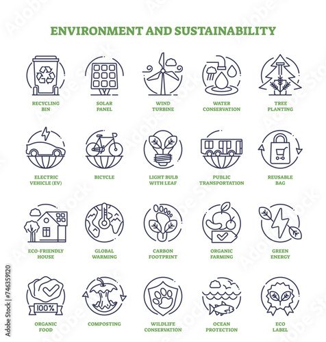 Environment, eco and sustainability elements in outline icons collection set, transparent background. Labeled recycling, forestation, and ecological lifestyle items illustration.