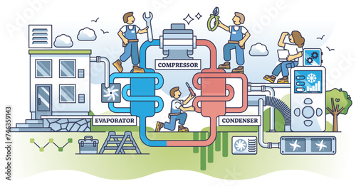 Commercial HVAC system with compressor for heat exchange outline diagram, transparent background. Labeled educational scheme with evaporator and condenser fans for air blow pump illustration.