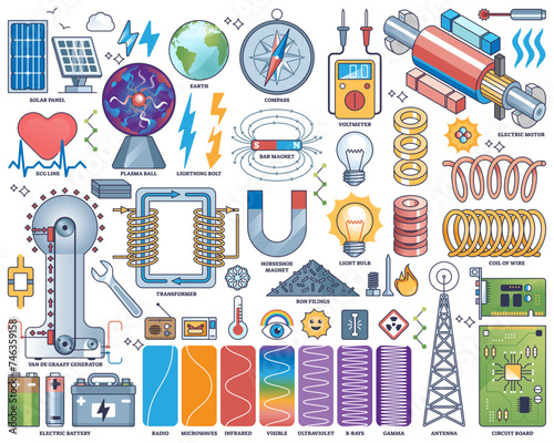 Electromagnetism as electric wave an electricity items outline collection set, transparent background. Labeled earth electromagnetic field physical elements and wave length diagram illustration.