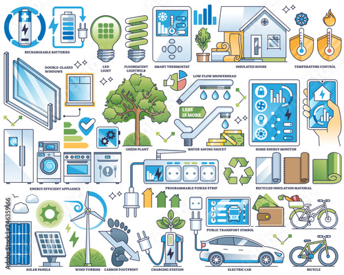 Energy efficiency and sustainable power usage in outline collection, transparent background. Labeled elements with green and alternative electricity for smart home illustration.