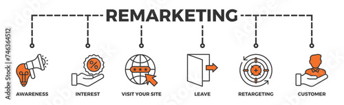 Remarketing banner web icon illustration concept with icon of awareness, interest, visit your site, leave, retargeting and customer