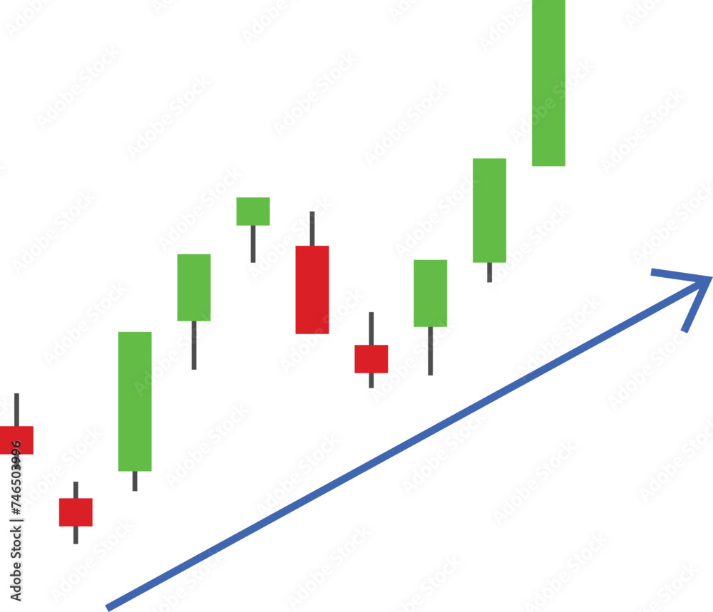 uptrend pattern chart candle stick stock uptrend pattern chart candle stick stock