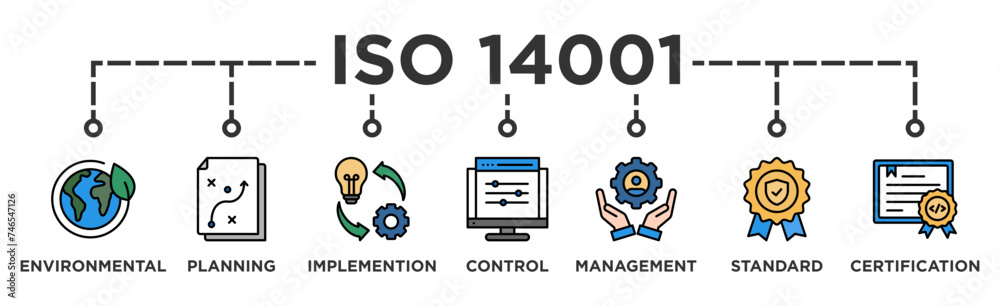 ISO 14001 banner web icon vector illustration concept with icon of environmental, planning, control, management, standard and certification ISO 14001 banner web icon vector illustration concept with icon of environmental, planning, control, management, standard and certification
