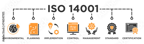ISO 14001 banner web icon vector illustration concept with icon of environmental, planning, control, management, standard and certification