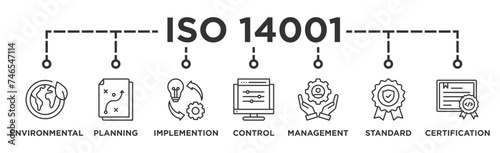 ISO 14001 banner web icon vector illustration concept with icon of environmental, planning, control, management, standard and certification