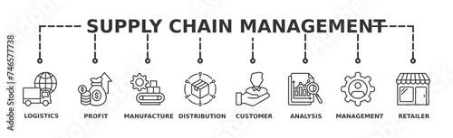 Supply chain management banner web icon illustration concept with icons of logistics, profit, manufacture, distribution, customer, analysis, management, retailer