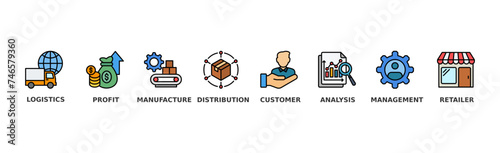 Supply chain management banner web icon illustration concept with icons of logistics, profit, manufacture, distribution, customer, analysis, management, retailer