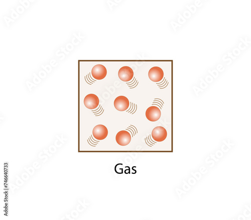 Physical states of matter. Gas, scientific design. Vector Illustration.