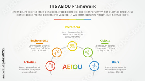 AEIOU framework infographic concept for slide presentation with outline circle on half circle line with 5 point list with flat style