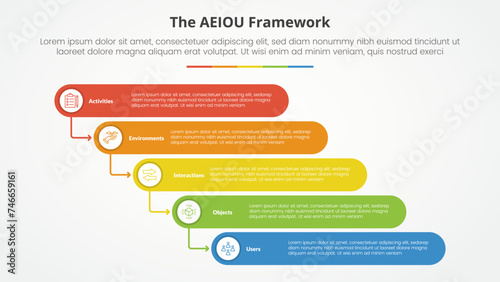 AEIOU framework infographic concept for slide presentation with round rectangle stack waterfall style with 5 point list with flat style