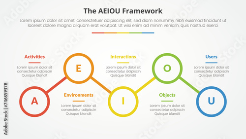 AEIOU framework infographic concept for slide presentation with outline circle line connection up and down with 5 point list with flat style photo