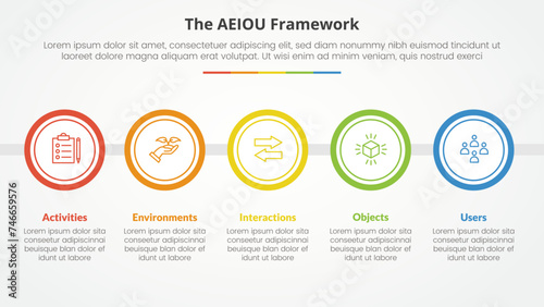 AEIOU framework infographic concept for slide presentation with big circle outline horizontal with 5 point list with flat style