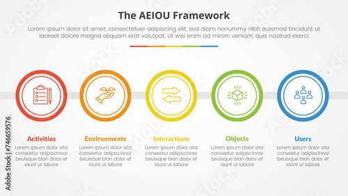 AEIOU framework infographic concept for slide presentation with big circle outline horizontal with 5 point list with flat style