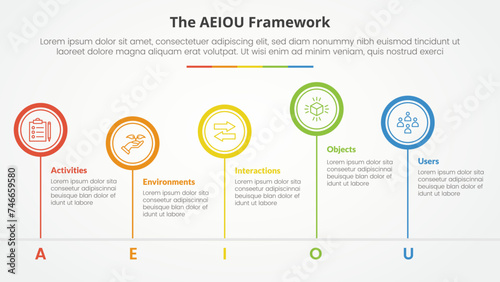 AEIOU framework infographic concept for slide presentation with big circle outline unbalance up and down with 5 point list with flat style photo