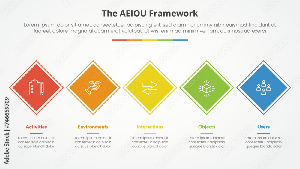 AEIOU framework infographic concept for slide presentation with rotated square diamond shape on horizontal line with 5 point list with flat style