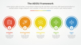 AEIOU framework infographic concept for slide presentation with big circle outline on horizontal line with 5 point list with flat style