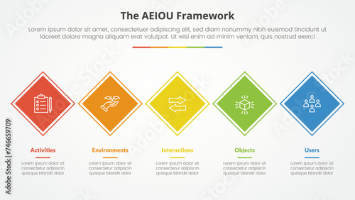 AEIOU framework infographic concept for slide presentation with rotated square diamond shape on horizontal line with 5 point list with flat style
