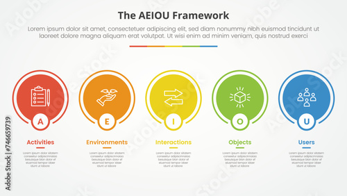 AEIOU framework infographic concept for slide presentation with big circle outline on horizontal line with 5 point list with flat style photo