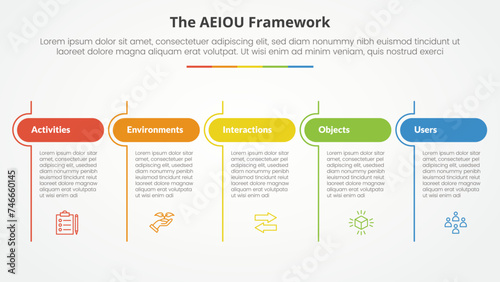AEIOU framework infographic concept for slide presentation with table round header and line divider with 5 point list with flat style