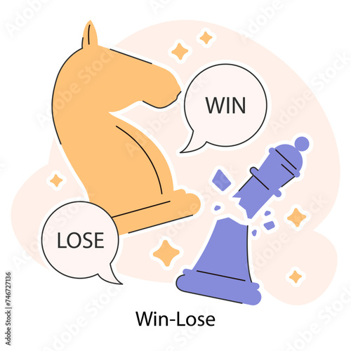 Chess pieces on a Win-Lose scenario, emphasizing strategic choices