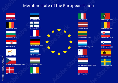 Alphabetical list of all members of the European Union EU with national flags. Illustration made February 27th, 2024, Zurich, Switzerland.