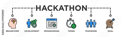 Hackathon banner web icon illustration concept for design sprint-like social coding event with icon of brainstorm, development, programming, timing, speed, teamwork, and goal