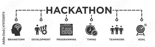 Hackathon banner web icon illustration concept for design sprint-like social coding event with icon of brainstorm, development, programming, timing, speed, teamwork, and goal
