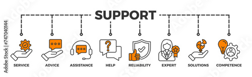 Support banner web icon illustration concept with icon of service, advice, assistance, help, reliability, expert, solutions and competence