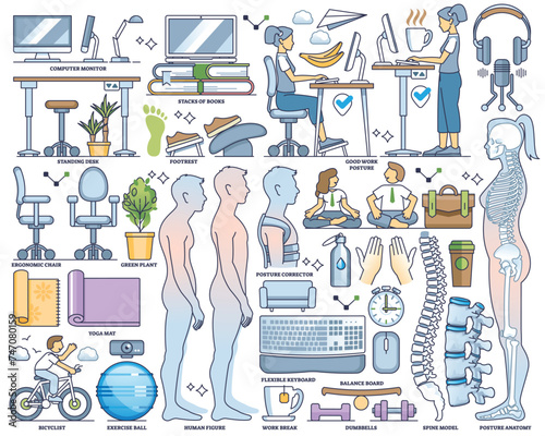 Healthy posture elements with ergonomic pose for spine outline collection set. Labeled items with correct and healthy sitting or standing posture vector illustration. Body balance and flexibility.