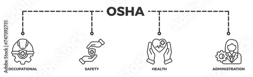 OSHA banner web icon illustration concept for occupational safety and health administration with an icon of worker, protection, healthcare, and procedure photo