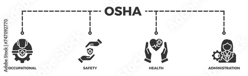 OSHA banner web icon illustration concept for occupational safety and health administration with an icon of worker, protection, healthcare, and procedure photo