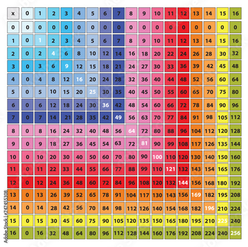  multiplication number square