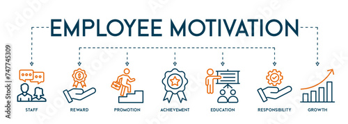 Employee motivation vector illustration business management strategy banner icon with staff, reward, promotion, achievement, education, responsibility