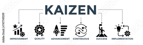 Kaizen banner icons set for business philosophy and corporate strategy concept of continuous improvement with quality, advancement, continuous, success and implementation icon