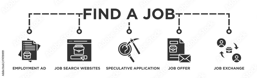 Find a job banner web icon illustration concept with icon of employment ad, job search websites, speculative application, job offer and job exchange Find a job banner web icon illustration concept with icon of employment ad, job search websites, speculative application, job offer and job exchange