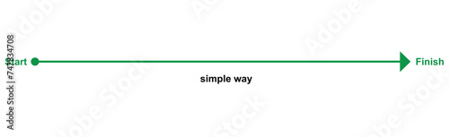 simple, easy way to choose from to cover the distance and reach your destination